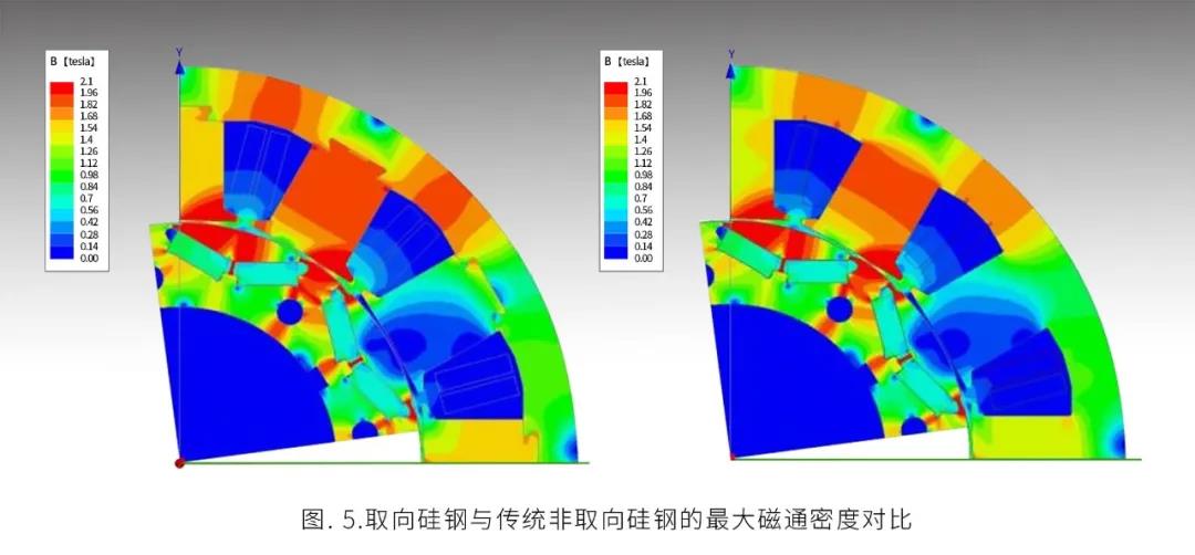 Application of oriented electrical steel in ultra high speed motor (3)